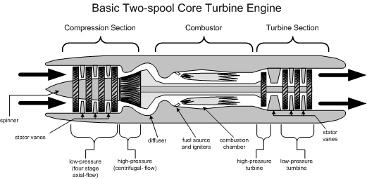 Two-spool Turbine Engine, Langley Flying School